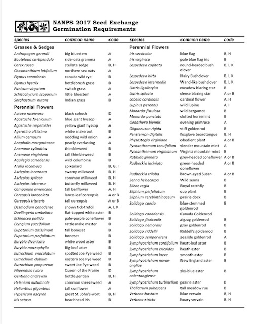 NAPS 2017 Germination Requirements